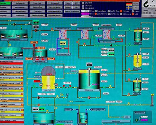 SCADA
